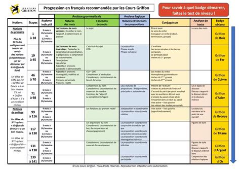 Français 5ème