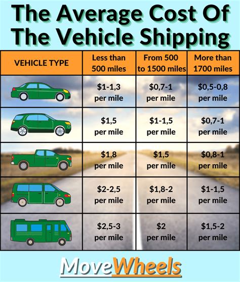 Average Cost To Ship Car Across Country International Conatiner