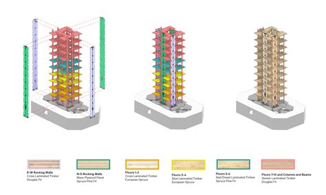 Cemco And Simpson Strong Tie Support Nheri 10 Story Mass Timber