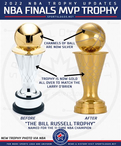 Nba Releases Redesigned Playoff Trophies Introduces Two New Awards