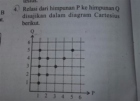 Get Contoh Diagram Panah Fungsi Pics