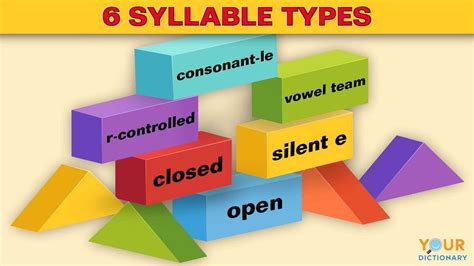 The 6 Syllable Types With Chart Teaching Tips YourDictionary