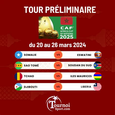 ELIM CAN 2025 Les dates du tour préliminaire connues Tournoi Sport