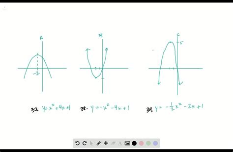 Solvedmatch Each Function With Its Graph Yx24 X1