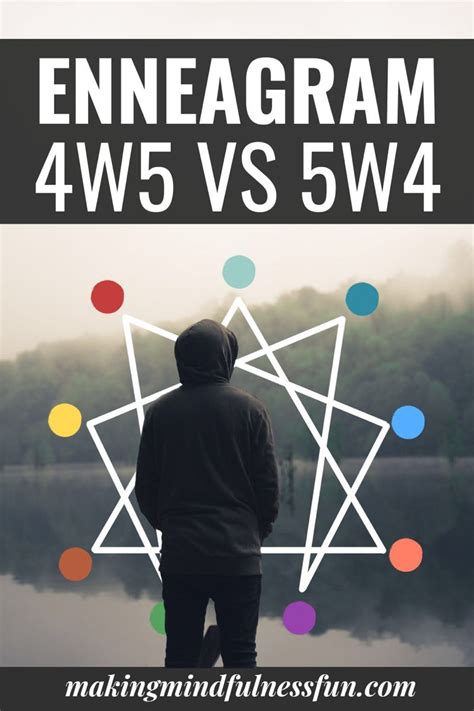 Enneagram 4w5 Vs 5w4 | Enneagram, Enneagram 4, Enneagram test