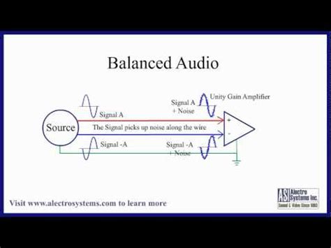 Balanced Vs Unbalanced Signal