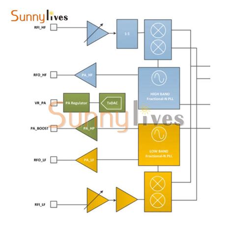 Sx Lora Module Pinout Arduino Interfacing Datasheet Off