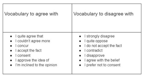 Social Media Vocabulary Ielts Speaking Lessons For Ielts Leap Scholar