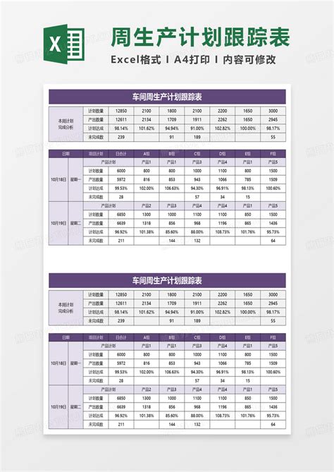 车间周生产计划跟踪表excel模板下载熊猫办公