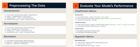 10 Cheat Sheets You Need To Ace Data Science Interview Kdnuggets