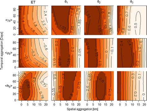 top row Variability ratio γ middle row correlation coefficient ρ