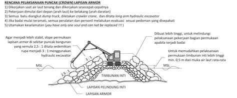 Jc Power Sabo Dam Kontruksi Pemecah Gelombang Laut Tipe Timbunan Batu