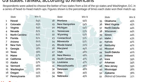 Best States To Live In 2024 Usa Ranked Peggi Chelsie