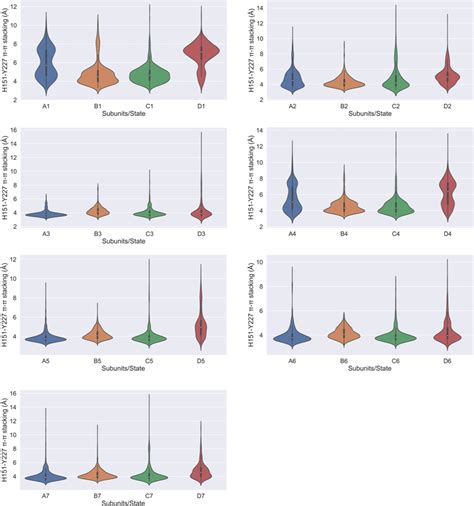 Figures And Data In Gating Interactions Steer Loop Conformational