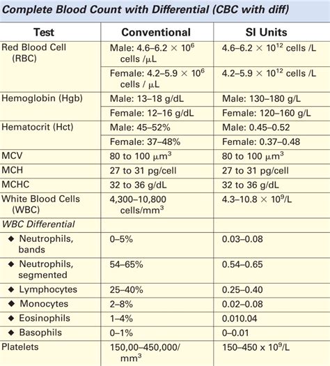 Normal hgb a1c levels: A1c Chart, Test, Levels, & Normal Range