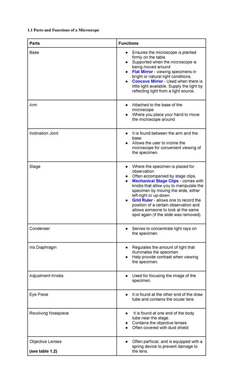 Parasitology Lab Notes 1 Parts And Functions Of A Microscope Parts