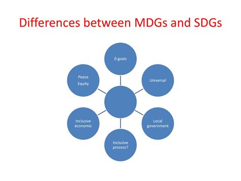 Assessing Progress Towards Sdg 5 From National To Community Levels