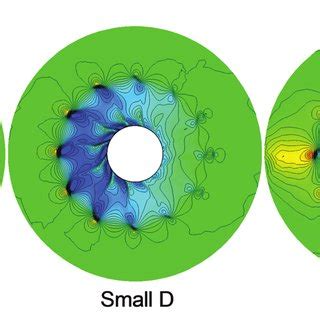 Axial Velocity Contour Plots In The Y Z Plane Between The Stator And