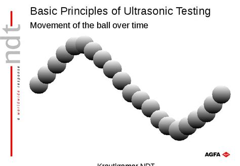 Basic Principles Of Ultrasonic Testing презентация доклад проект