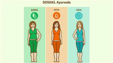 Qué son Vata Pitta Kapha los tres tipos de cuerpo en Ayurveda así