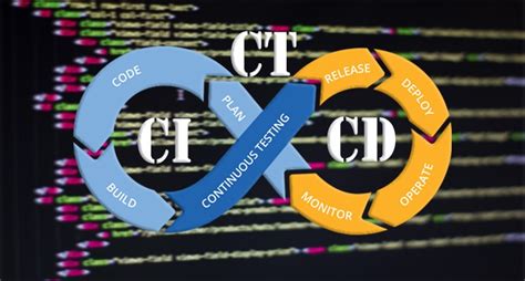 Cicdct Shift Left And Shift Right With Automated Continuous Testing