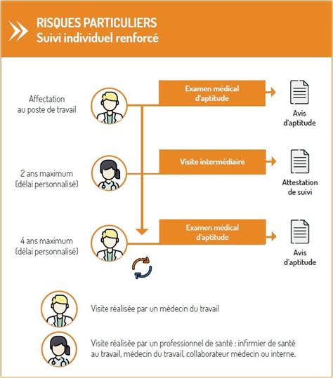 Comprendre Le Suivi De Sant Horizon Sant Travail