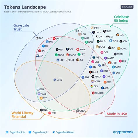 Performance based crypto bonuses could replace the average annual raise 37