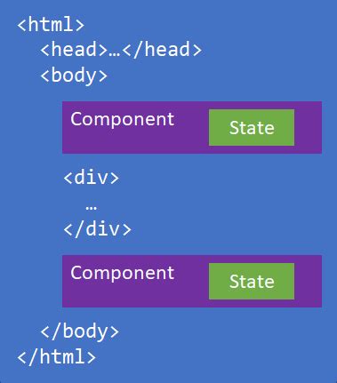 Blazor Vs Traditional Web Apps Hot Sex Picture