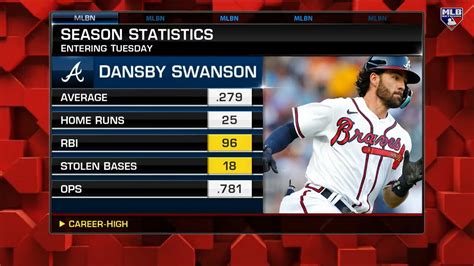 Mlb Network On Twitter Dansby Swanson Is Built For The Big Moments