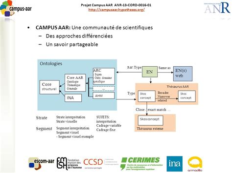 Projet Campus AAR ANR 13 CORD Travail En Cours Abdelkrim Beloued