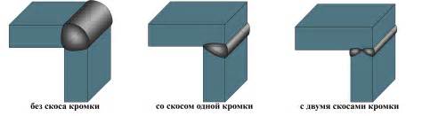 Сварные соединения - Svarcom