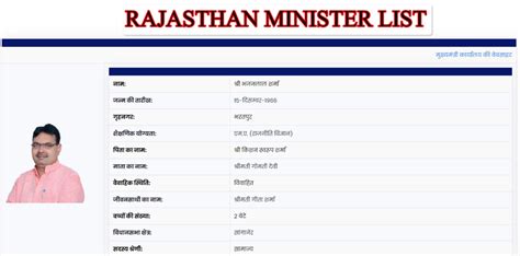 Rajasthan Minister List 2024 - 1PDF