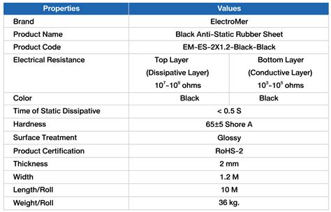 Black Anti Static Rubber Sheet 2 Mm Ptistock