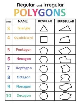 Regular And Irregular Polygons By Professional Designer Tpt