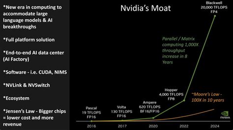 How Nvidia TSMC Broadcom And Qualcomm Will Lead A Trillion Dollar