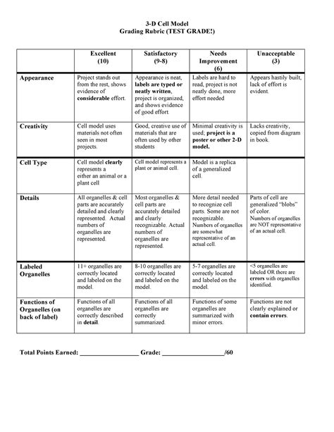 Cell Model Rubric Edible Cell Model Rubric D Cell Model Grading