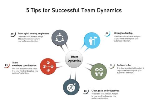 5 Tips For Successful Team Dynamics Presentation Graphics