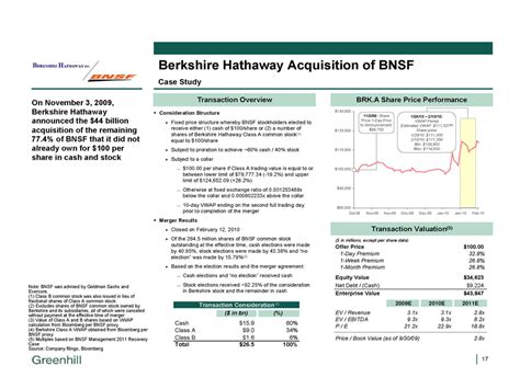 The Investment Banking Deal Sheet How To Win Job Offers