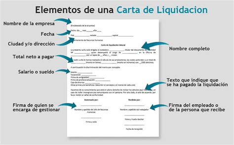 C Mo Redactar Una Carta De Liquidaci N Laboral Carta Creativa