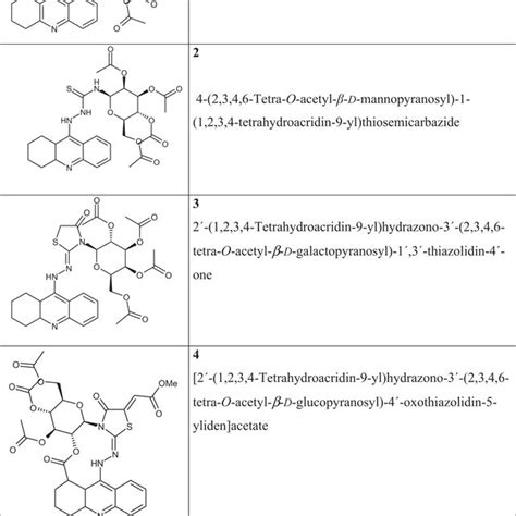 Structures Of Novel Glyco Conjugated Tacrine Derivatives 14 And