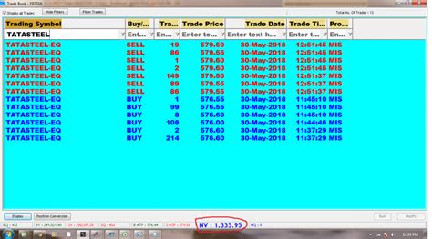 30 5 2018 Rs 1335 Profit In Tatasteel SAGA CONTRA TRADING