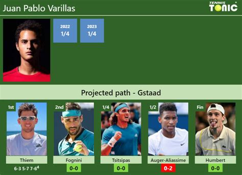 [updated R2] Prediction H2h Of Juan Pablo Varillass Draw Vs Fognini