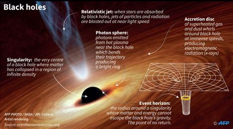 The real deal: Astronomers deliver first photo of black hole - OrissaPOST