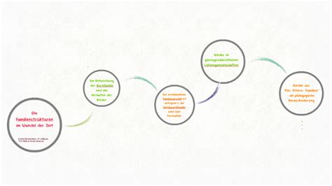 Die Familienformen Im Wandel Der Zeit By Tanja Wallner On Prezi