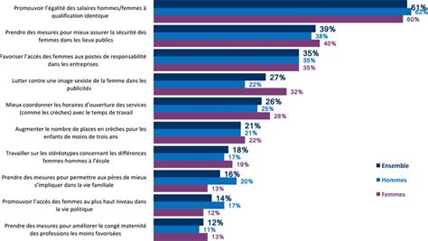 Fondation Jean Jaurès Rapport Sur Les Inégalités Fh