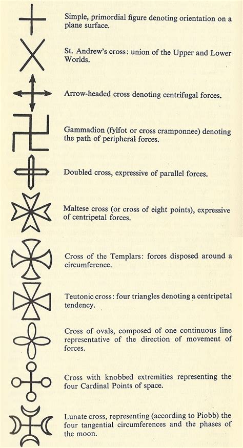 Psychic Symbols And Their Meanings