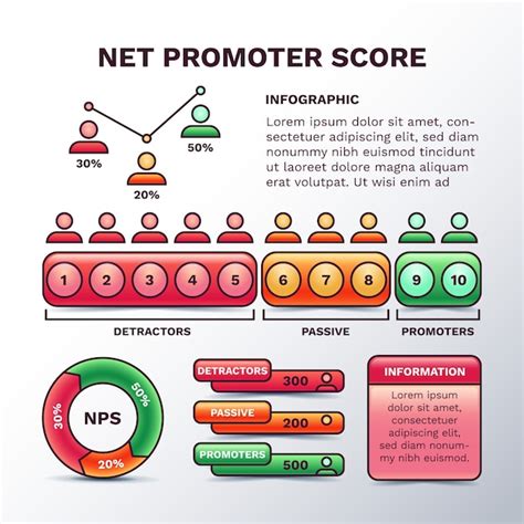 Free Vector Nps Infographic Design Template