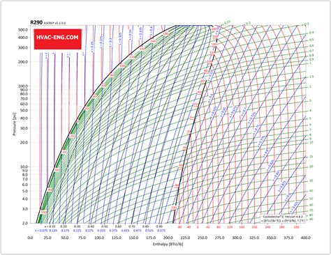 Refrigerant Ph Diagram Part Refrigeration Hvac R Solar