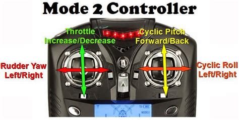 Can i switch modes on drone controller ? | DroneFlyers.com Quadcopter Discussion Forums