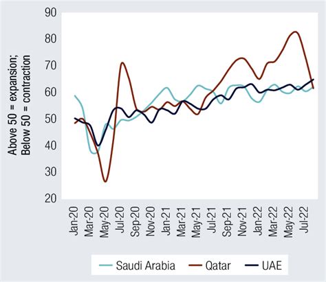 With Pmi In Expansion Territory For All Of 2021 And 2022 Download